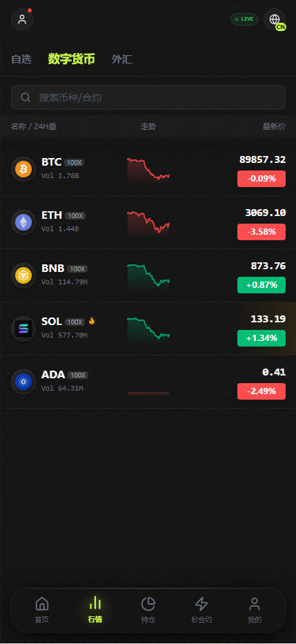 【2025年底新作】交易所/秒和约/永续和约/期权和约/外汇和约/差价和约/借贷/金融系统