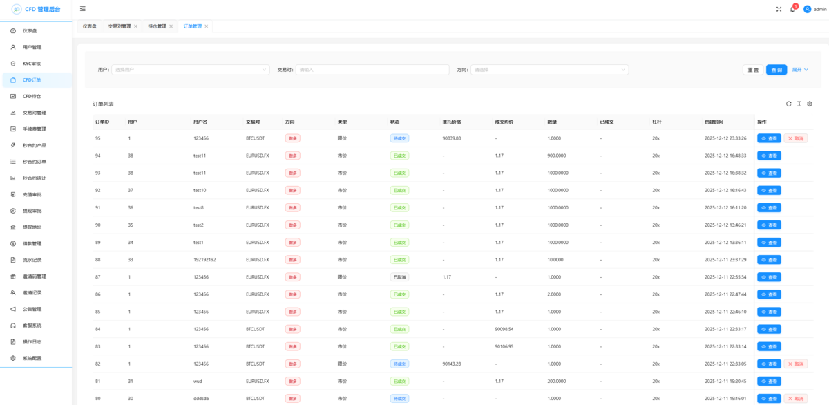 【2025年底新作】交易所/秒和约/永续和约/期权和约/外汇和约/差价和约/借贷/金融系统