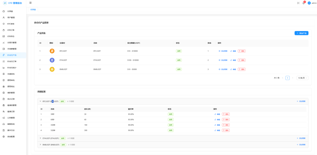 【2025年底新作】交易所/秒和约/永续和约/期权和约/外汇和约/差价和约/借贷/金融系统