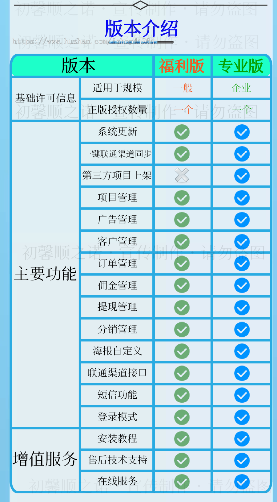 联通CPS号卡分销系统专业版丨电信移动手机SIM卡佣金商城/源码正版授权/赠供货渠道!