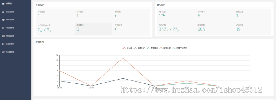 【多语言IM-运营版】即时通讯源码+阅后即焚+一键登录+音视频通话+朋友圈+短视频