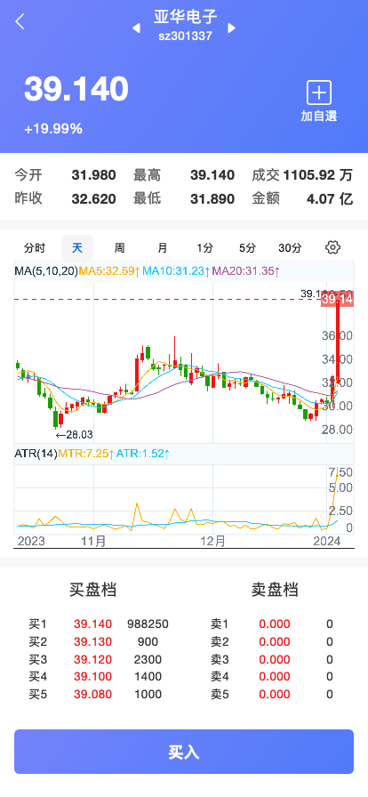 2014两融双融/新股申购/股票源码/股票配资/融资融券/策略股票系统带美股港股交易盘源