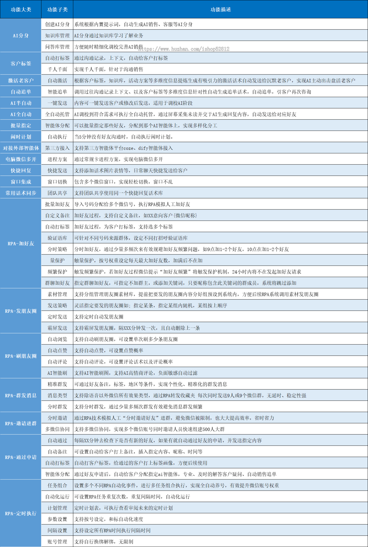 微信数字员工  可代理  可源码