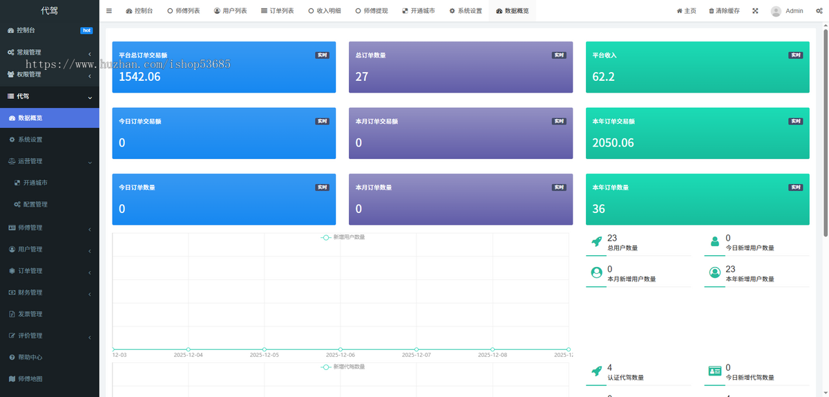 同城代驾系统源码代驾APP打车约车平台代驾小程序顺风车网约车拼车代驾源码