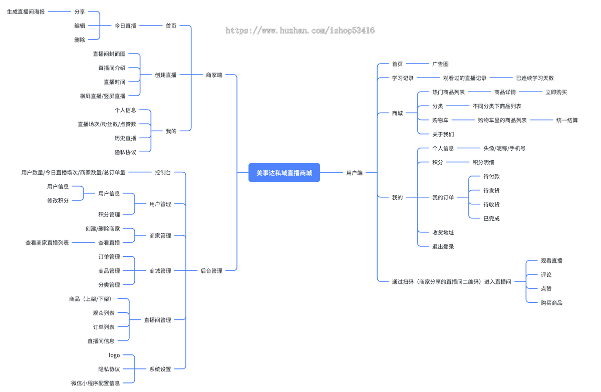 私域直播商城/电商/社群/团购/大健康
