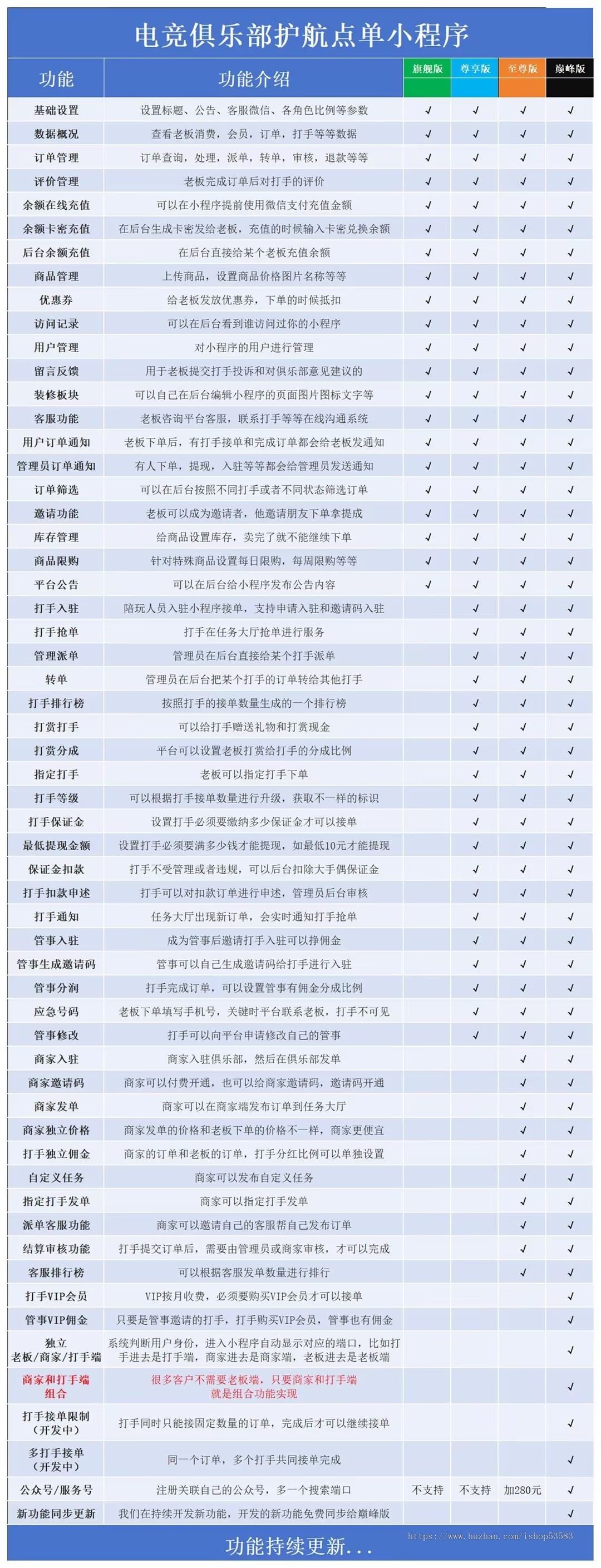 游戏代练系统源码,支持小程序公众号,三角州电竞护航游戏代练
