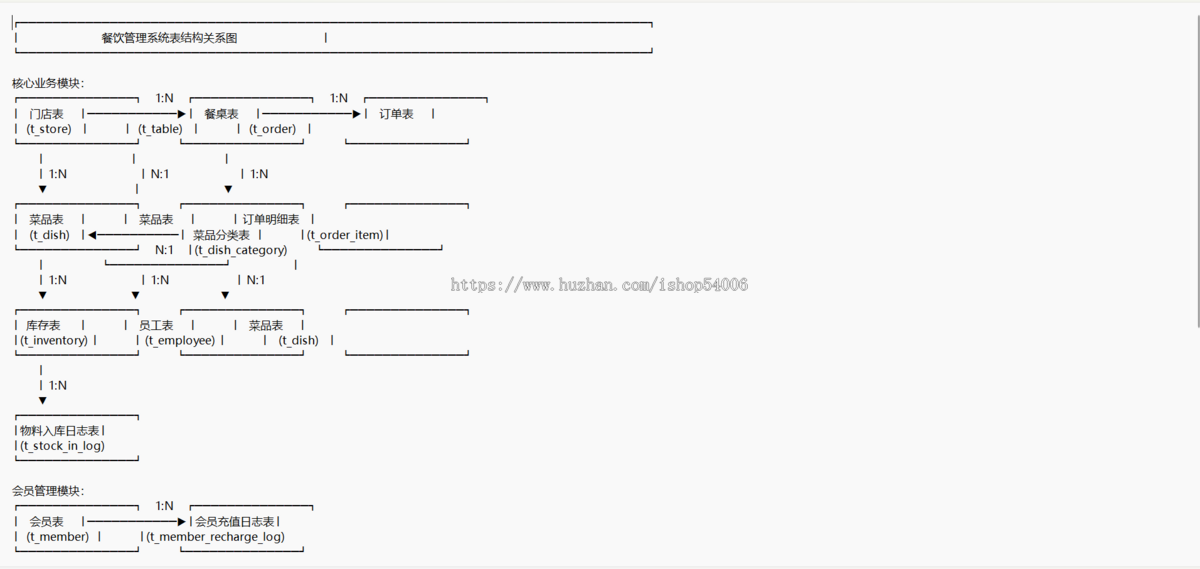 .net web餐饮管理系统源码